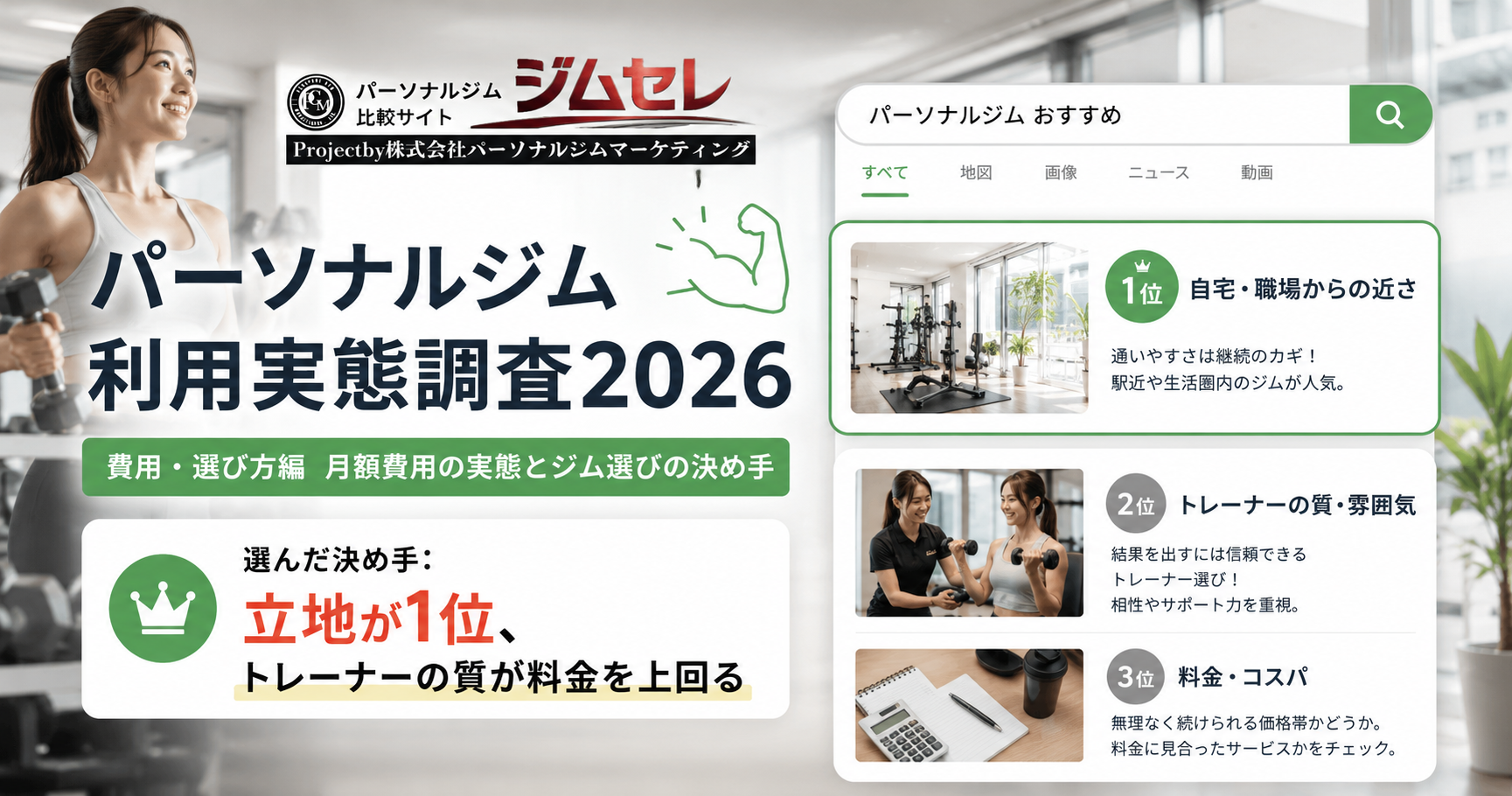 【490人調査】パーソナルジムの月額相場と選び方 利用実態調査2026